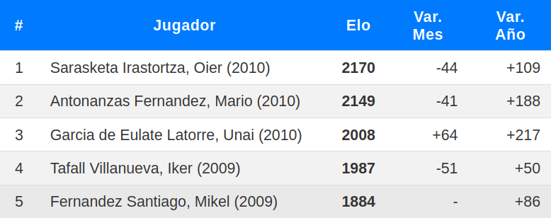 Los mejores