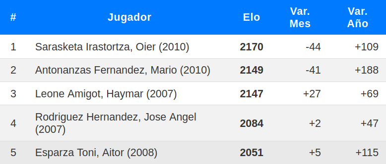 Los mejores
