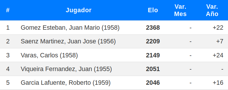 Los mejores