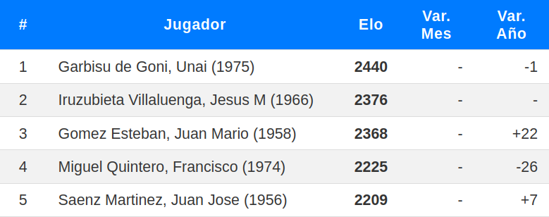 Los mejores