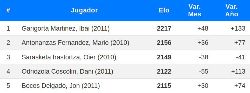 Los mejores