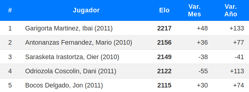 Los mejores