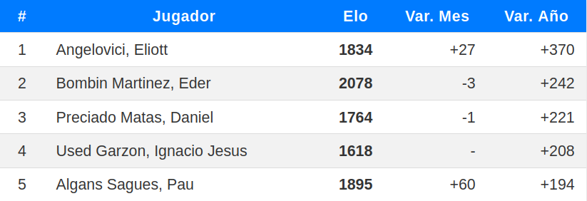 Los mejores