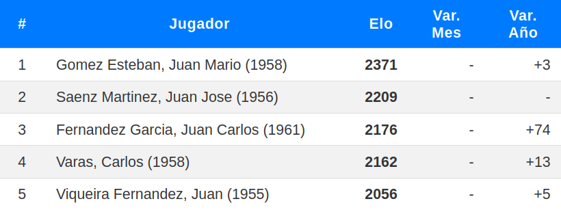 Los mejores