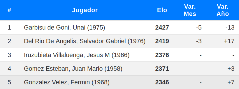 Los mejores