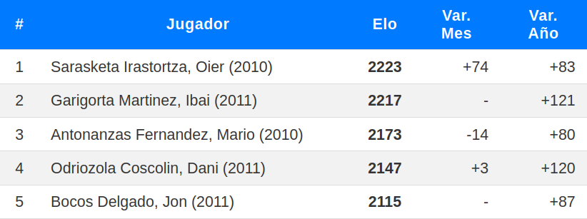 Los mejores