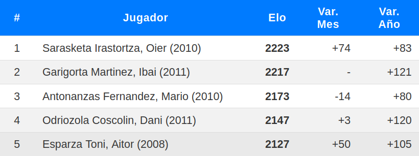 Los mejores