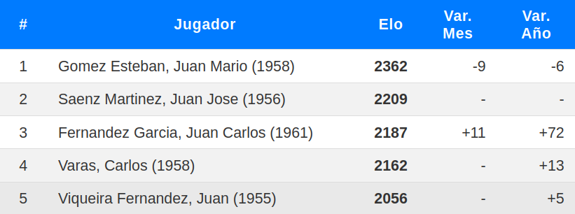 Los mejores