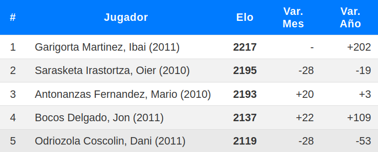 Los mejores