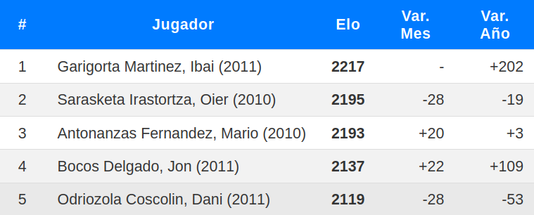 Los mejores