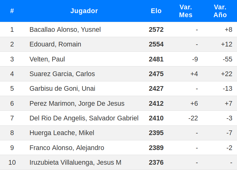 Los mejores