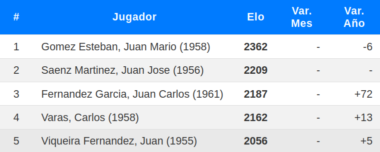 Los mejores