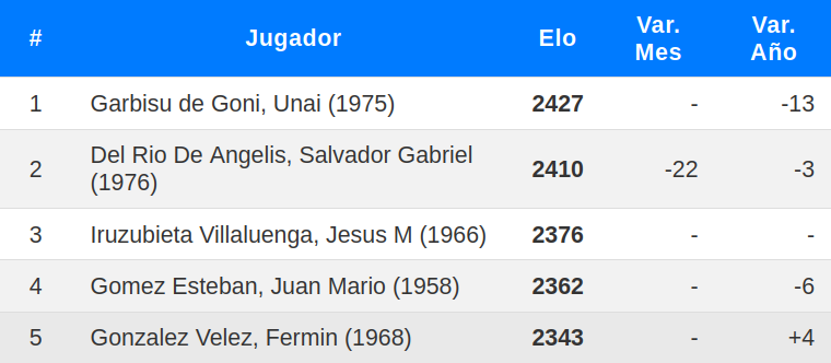 Los mejores