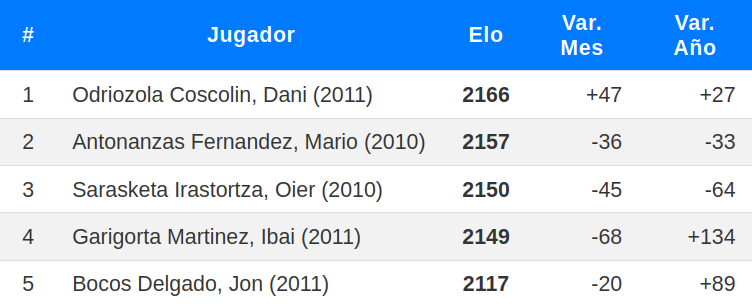 Los mejores