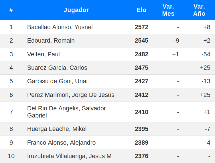 Los mejores