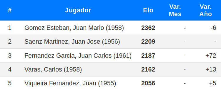 Los mejores