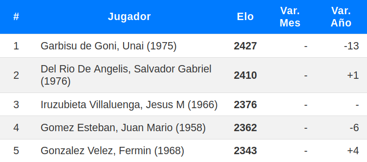 Los mejores