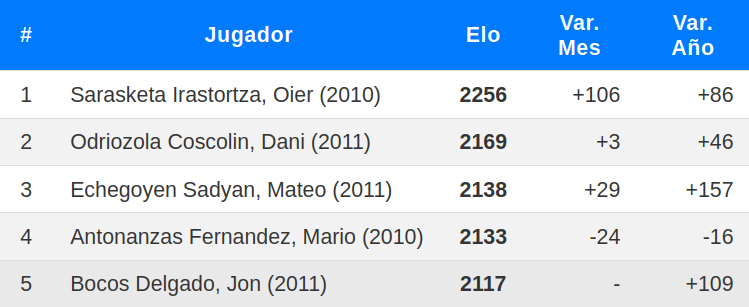 Los mejores