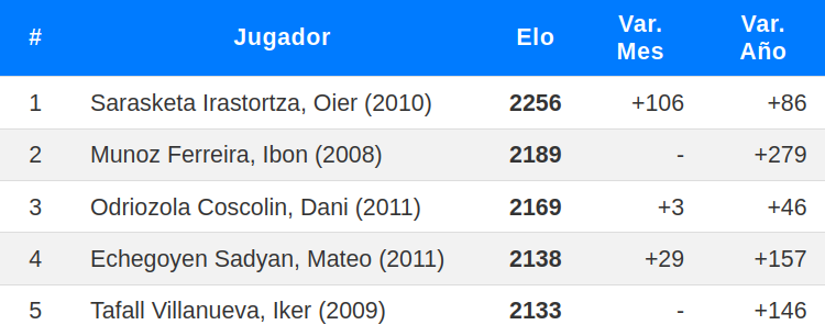 Los mejores