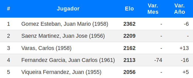 Los mejores