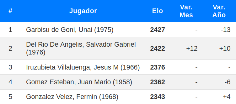 Los mejores